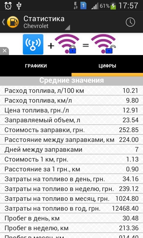Заміна фільтрів ГБО 1