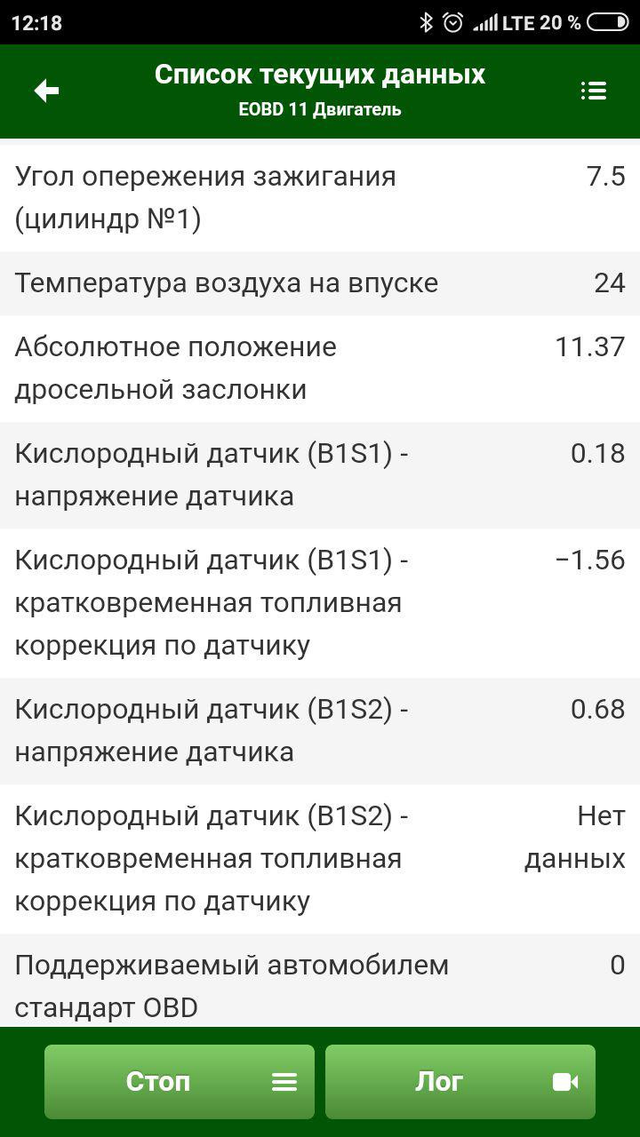 Велика витрата палива Авео 1.6 1