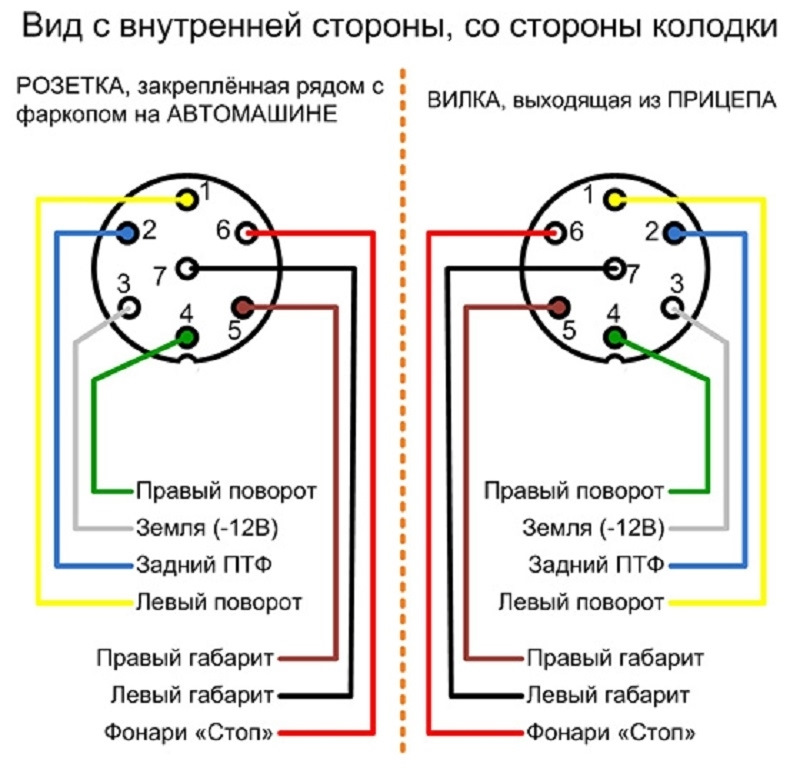 Електрика фаркопа 3