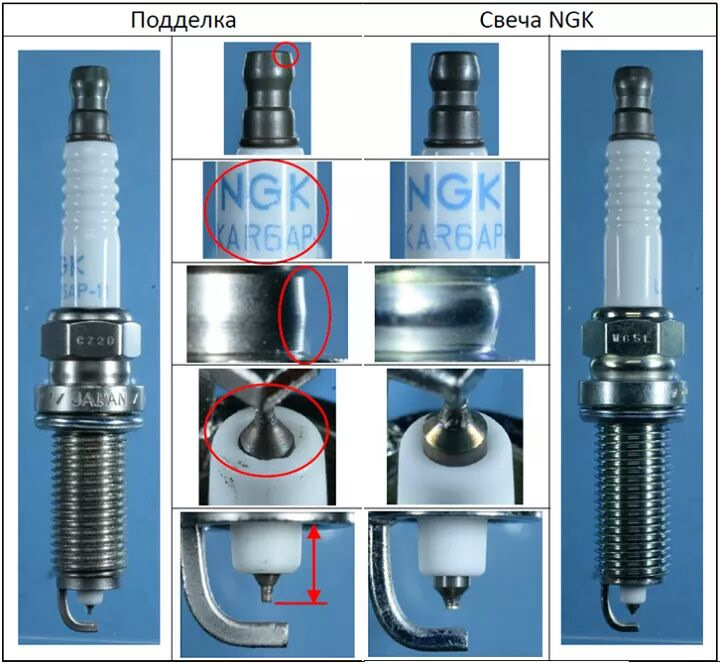 Як визначити підробку свічок запалювання NGK 1