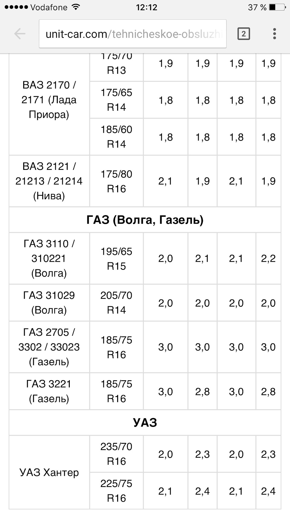 Тиск у шинах 3