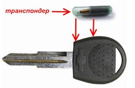 Питання за ключами 2