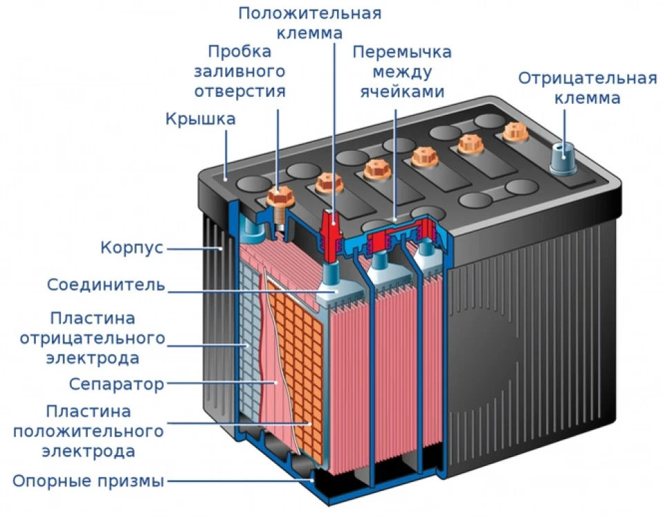 АКБ