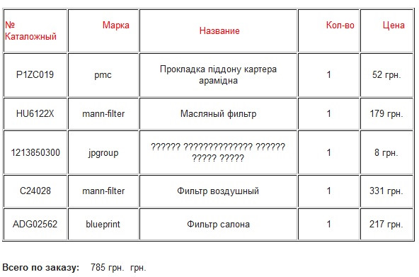 ТО5. Бюджетне! 1