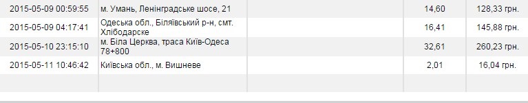 Про витрату палива 3