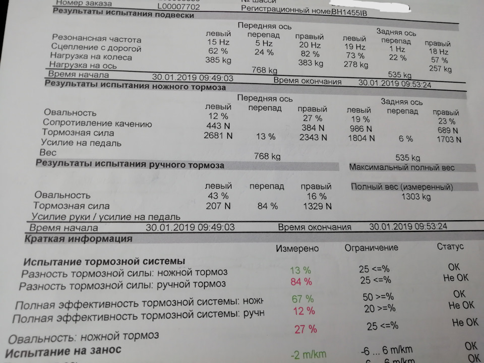 Діагностика ходової 5
