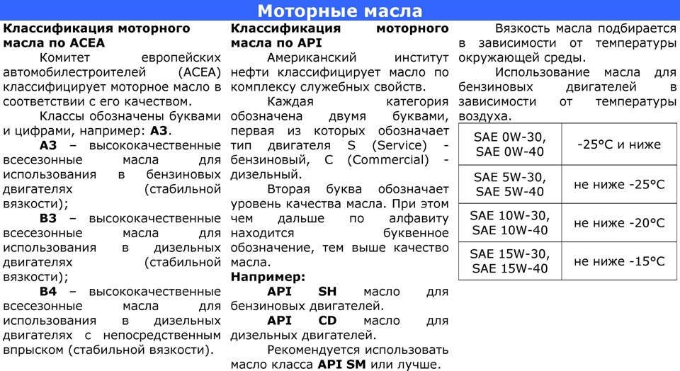 Робочі рідини та масла для Aveo 1