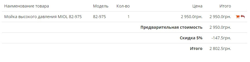 Покупка міні мийки MIOL 82-975 3