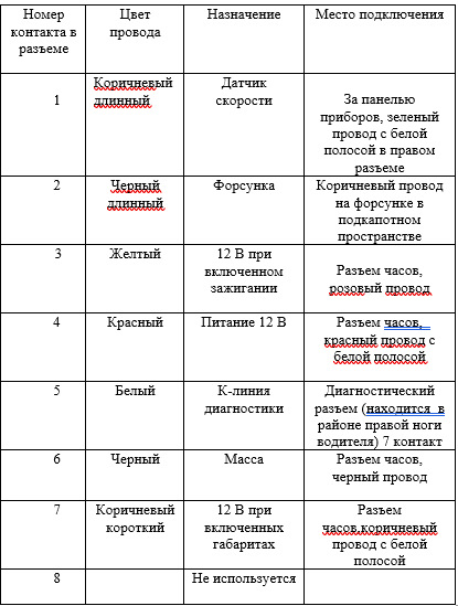 #6 Бортовий комп'ютер Циклон, покупка та встановлення. 3