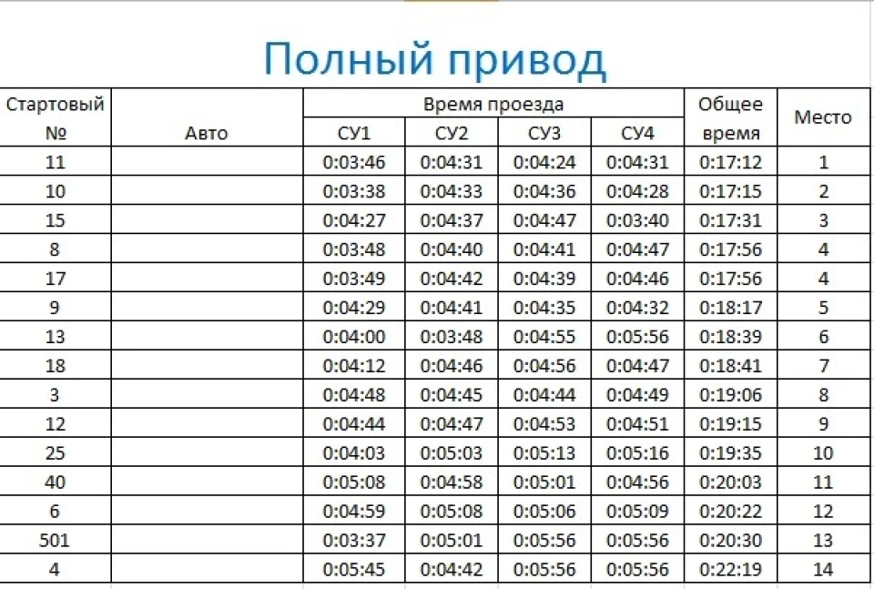 Любицьке ралі в БЦ 11.08.2012