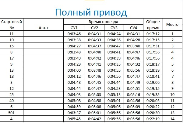 Любицьке ралі в БЦ 11.08.2012 1