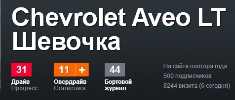 500 передплатників. 1