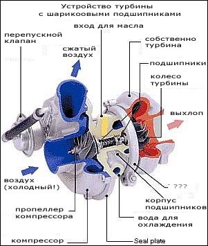INFO Що таке турбояма на дизелі та бензиновому двигуні 4