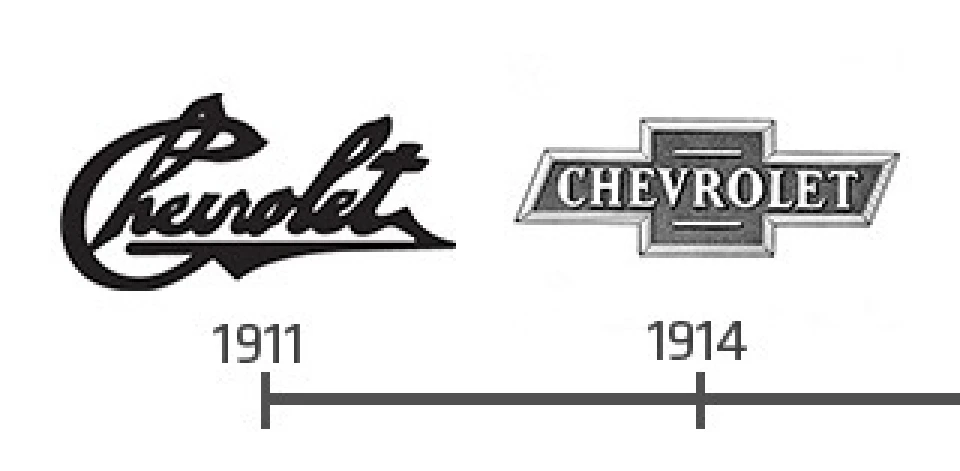 Info Історія та містика «метелика» Chevrolet