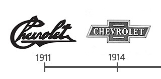 Info Історія та містика «метелика» Chevrolet 1