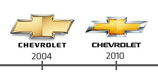 Info Історія та містика «метелика» Chevrolet 4