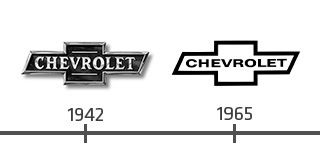 Info Історія та містика «метелика» Chevrolet 2