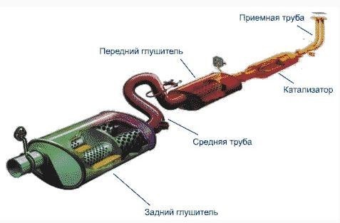 Info Як же вихлопна система впливає на двигун, і чи всі труби збільшують потужність? 1
