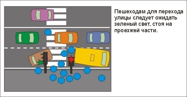 Info Сучасні негласні правила дорожнього руху 3