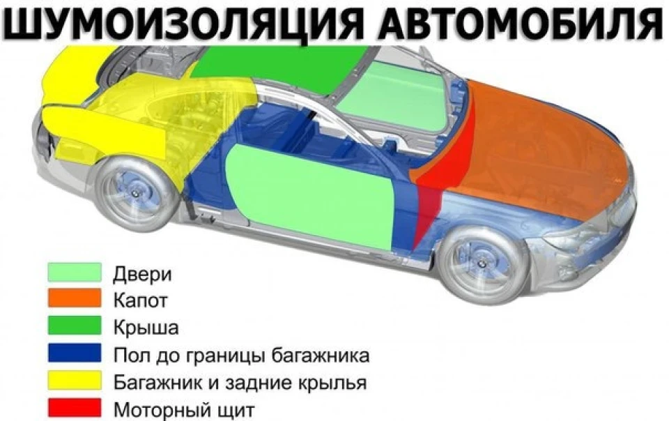 INFO Шумоізоляція автомобіля своїми руками