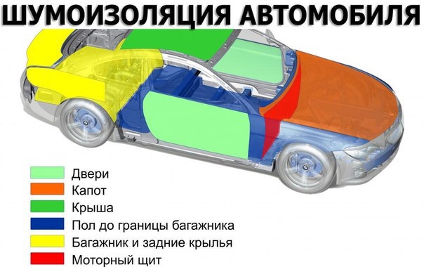 INFO Шумоізоляція автомобіля своїми руками 1