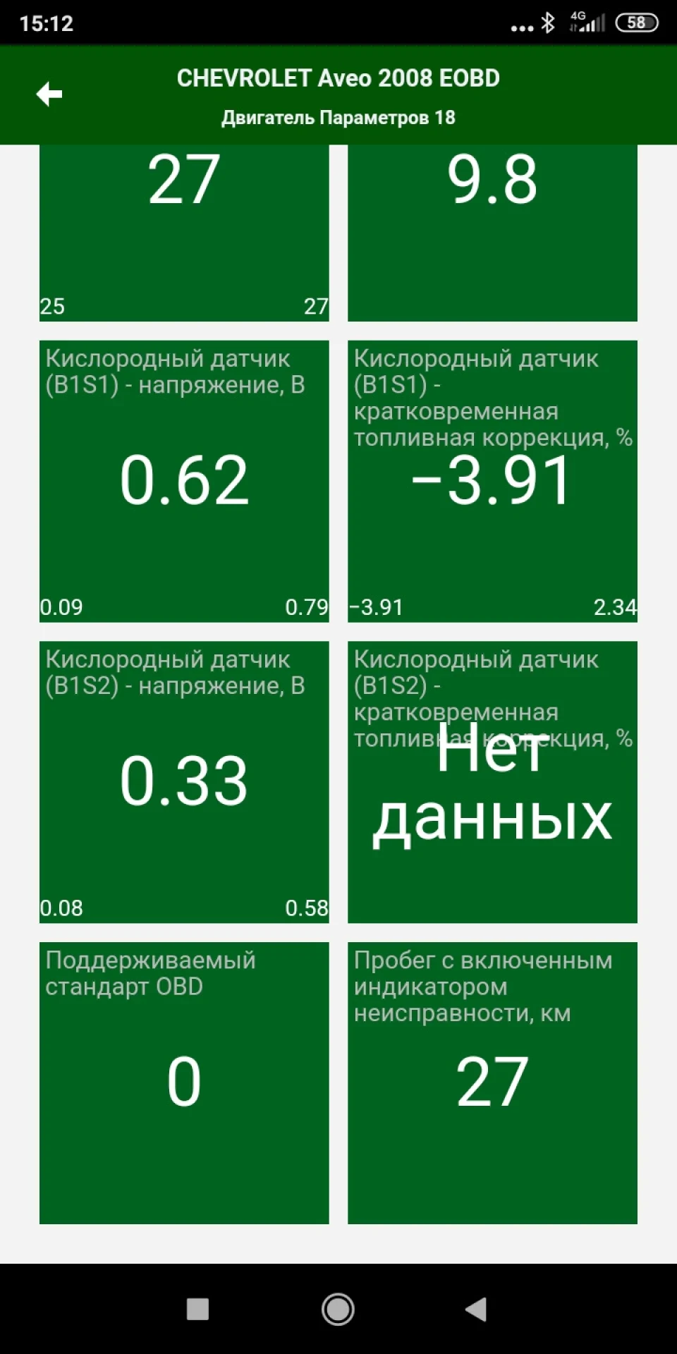 Померла лямда 2. ?