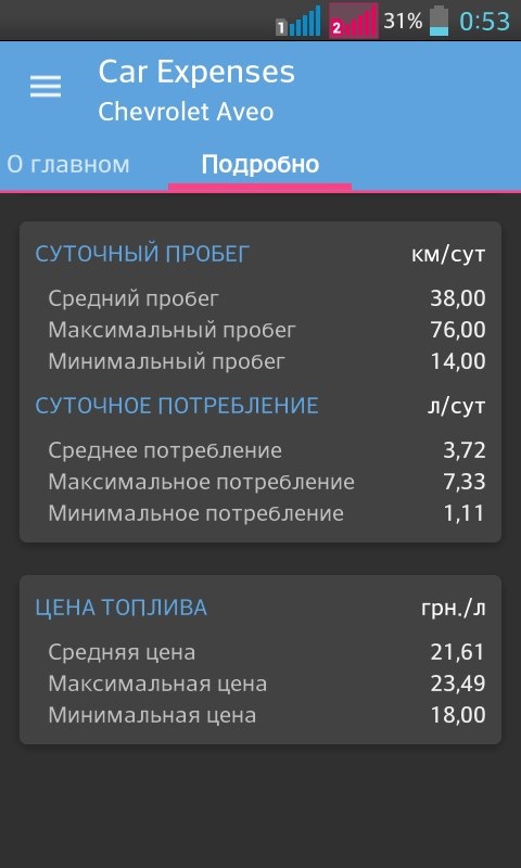 Про витрати та витрати 4