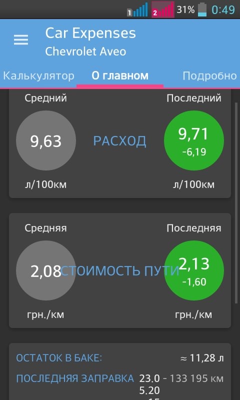 Про витрати та витрати 2