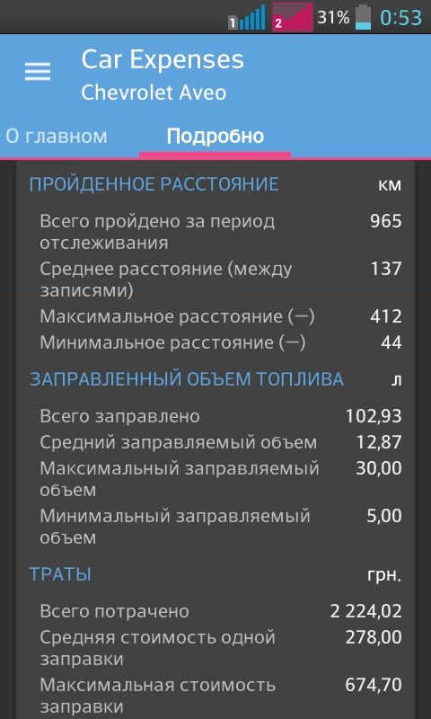 Про витрати та витрати 3