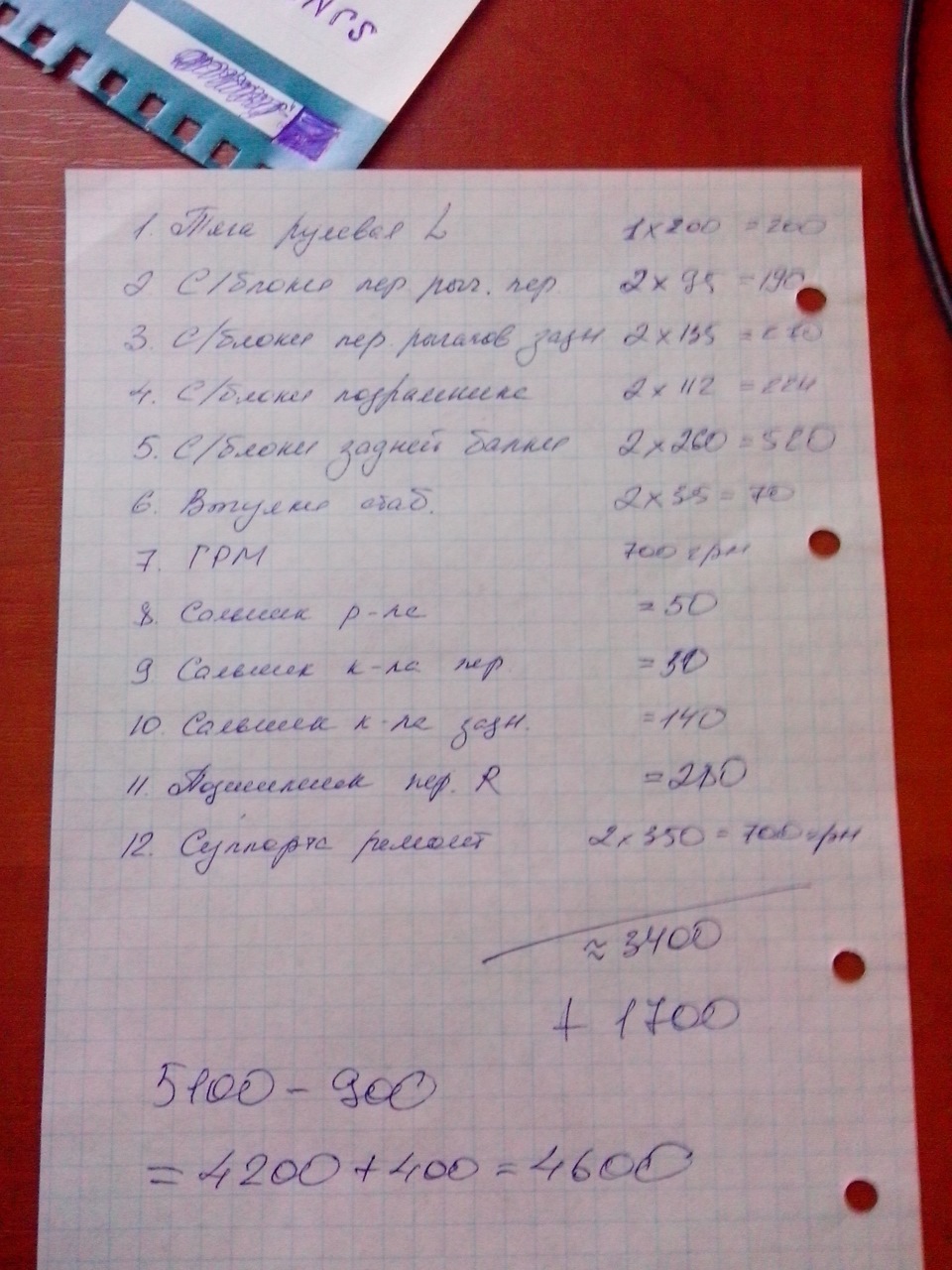Перший візит до СТО 1