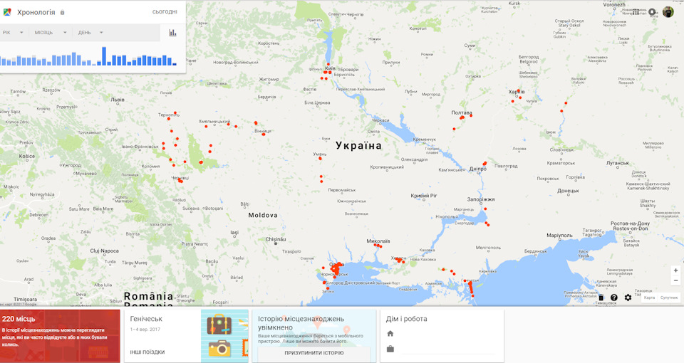 Дорослі або 140 000 км Авешки і мої 40 000 км з нею. Проміжні підсумки володіння 2