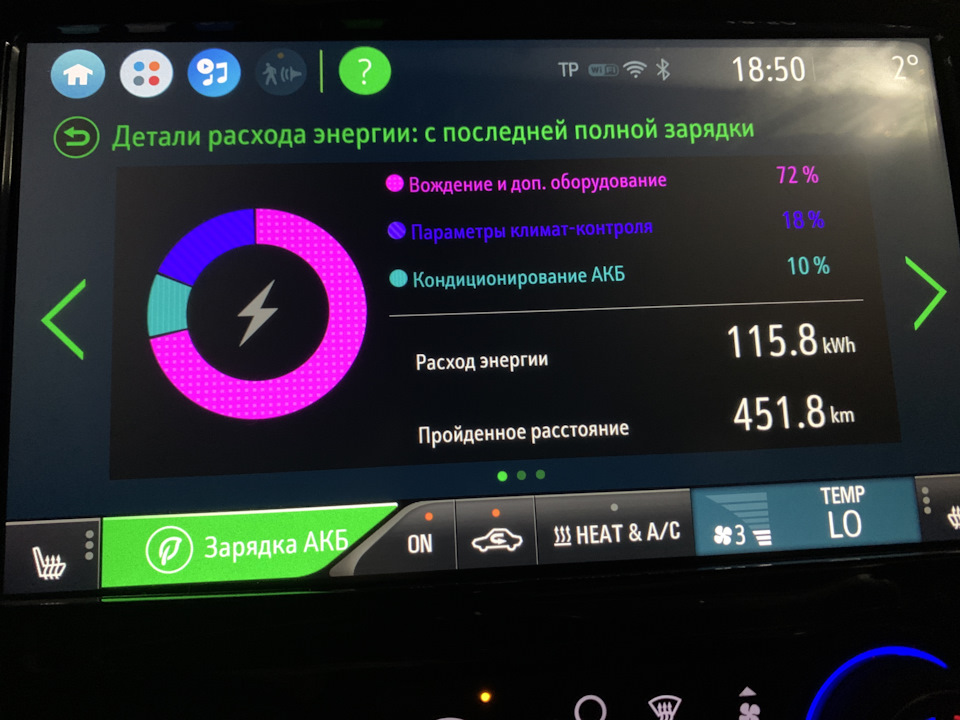 Остання 1000 км 2020 р 2