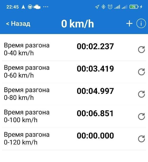А цей хлопець може здивувати | 0-100 км/год 2