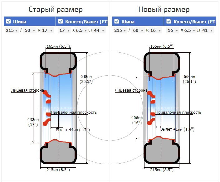 Michelin Premier для Bolt Premier :) 2