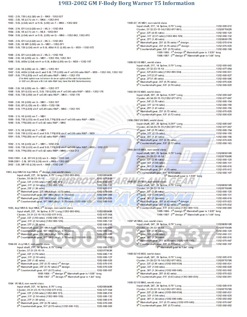 Ремонт коробки GM Borg Warner T-5 (Non-WC) та встановлення 9 Bolt мосту 4