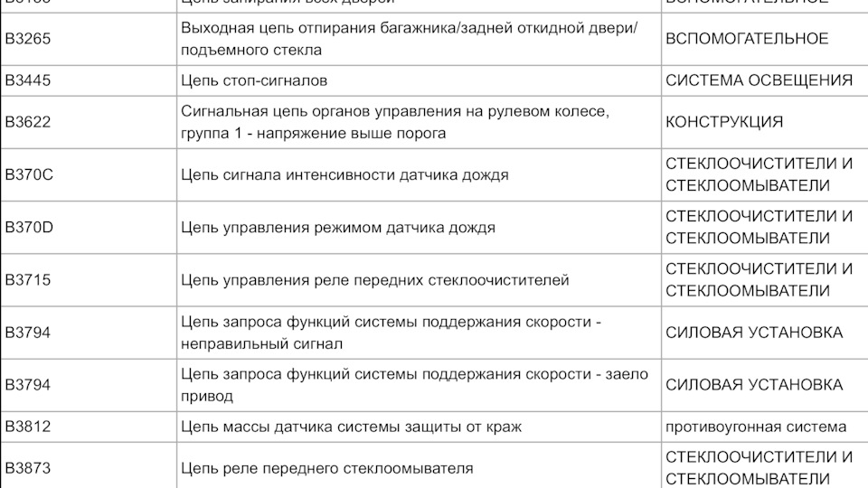 Помилка В370C/D або якась розумна Каптива 3