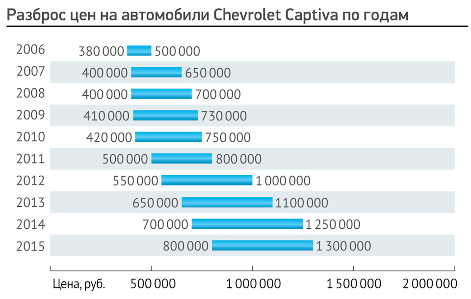 Надійність основних агрегатів на думку autoreview.ru 2