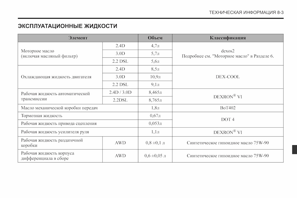 Заміна мастила в двигуні, роздатковій коробці та диференціалі 4
