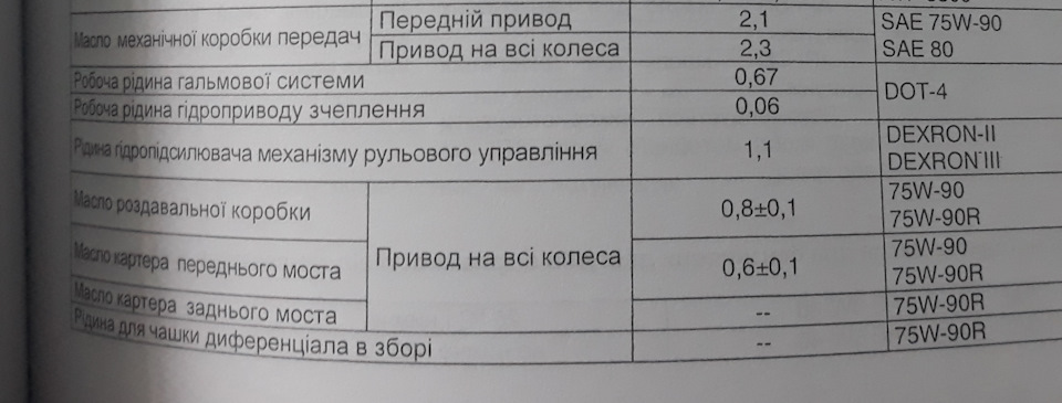 Заміна мастила в мостах 1
