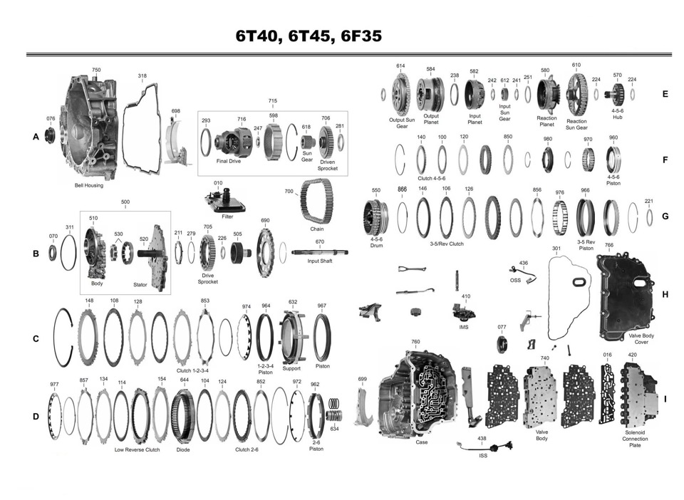 АКПП 6-ст. типтронік GM 6T40 3