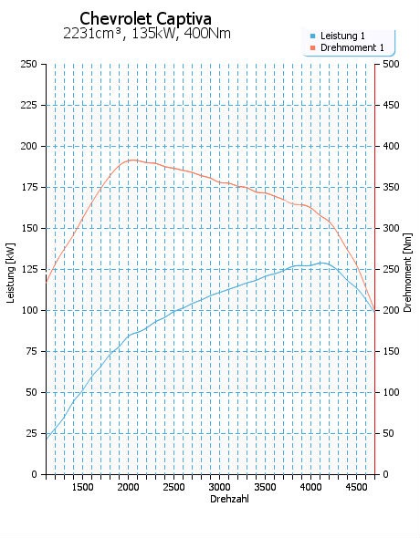 Мотор 2.2 VCDi 3