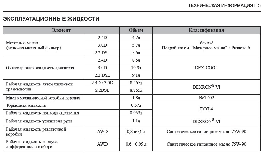 Заміна мастила в роздаванні та редукторі 4