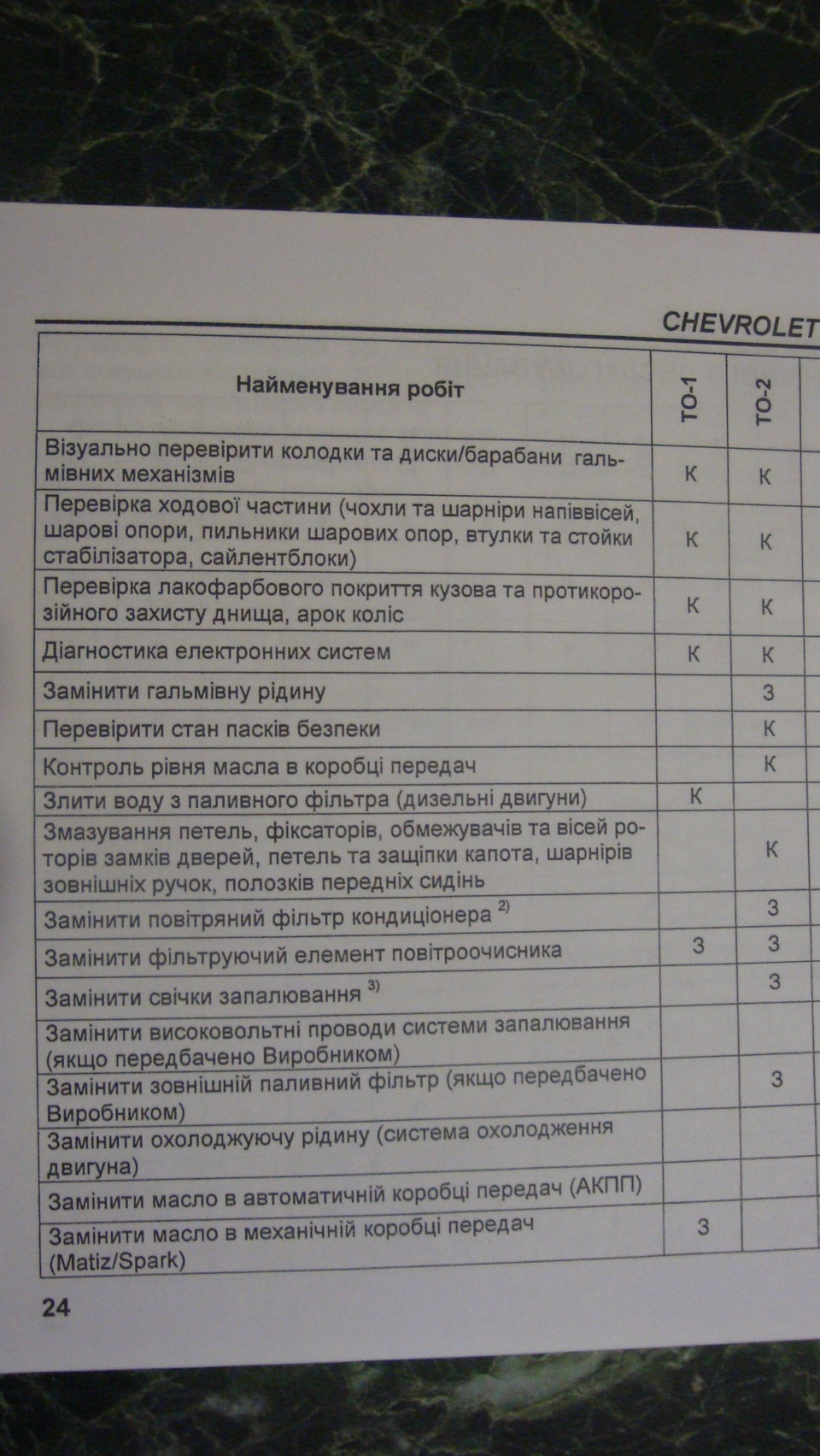 Сервісна книжка (регламент)! 5
