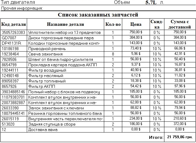 Список З/Ч 1