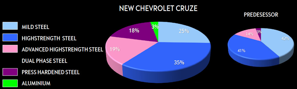 Товщина металу кузова Chevrolet Cruze 2 3