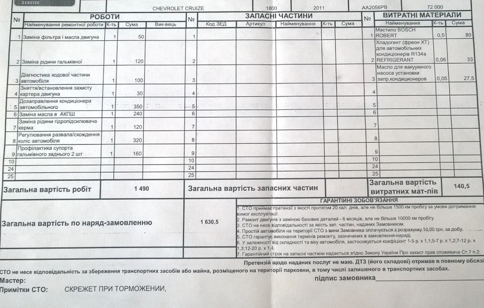 ТО 5 років