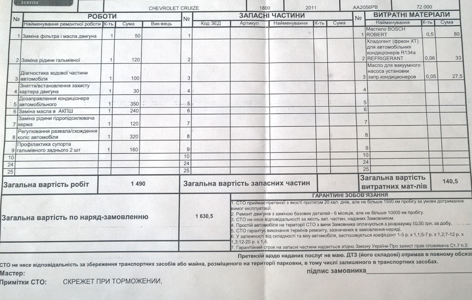 ТО 5 років 1