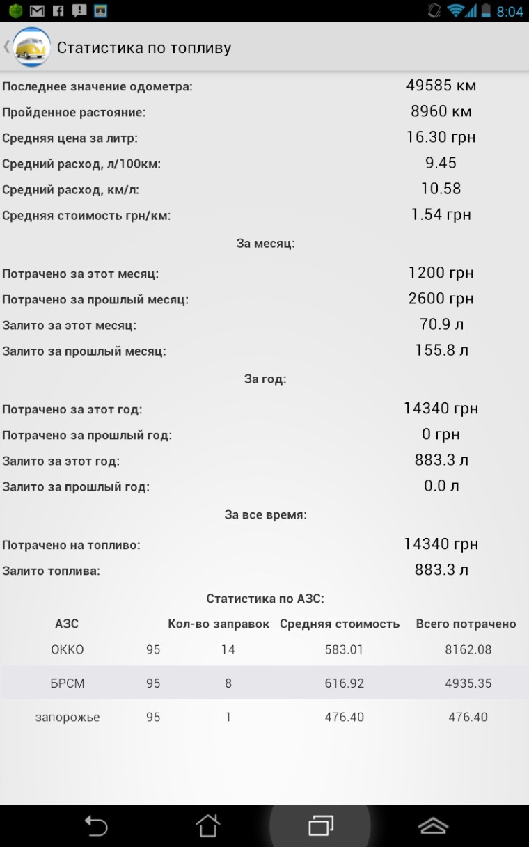 пробіг 50000 3