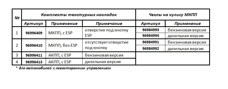 Накладки на центральну панель із текстурною поверхнею 5
