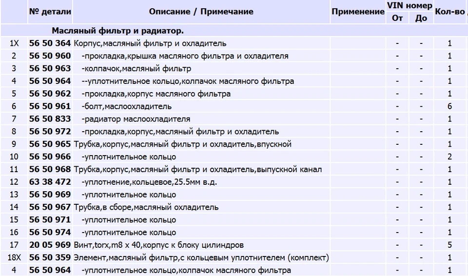Друга заміна прокладок теплообмінника